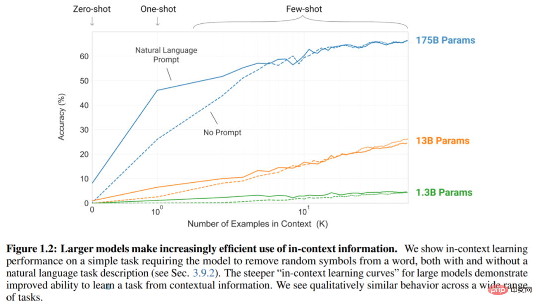 被GPT带飞的In-Context Learning为什么起作用?模型在秘密执行梯度下降