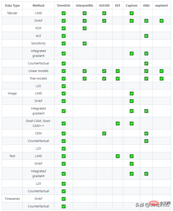 六个优秀的可解释AI (XAI)的Python框架推荐