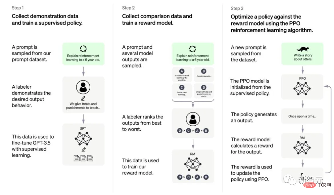 为啥ChatGPT让LeCun酸成柠檬精?谷歌、Meta、OpenAI聊天机器人大PK!