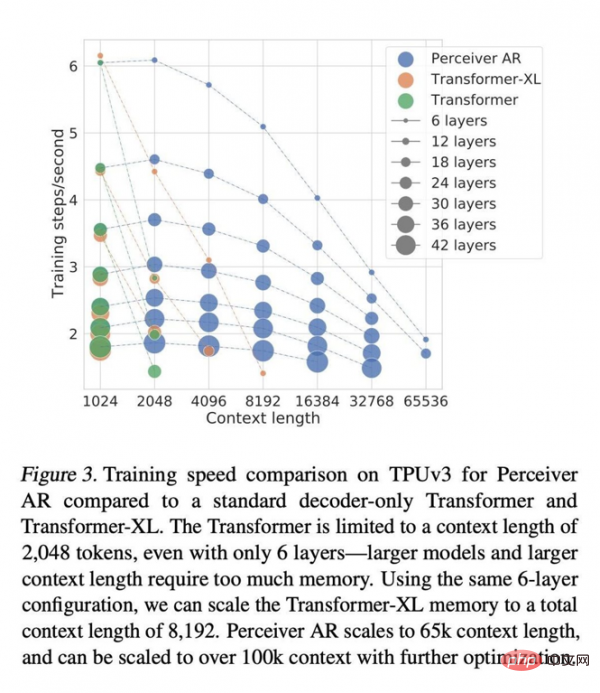 DeepMind:AI模型需瘦身,自回归路线将成主流