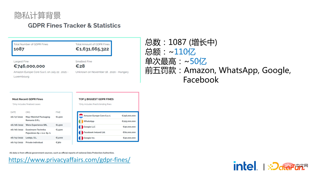 隐私计算在大数据AI领域的应用实践