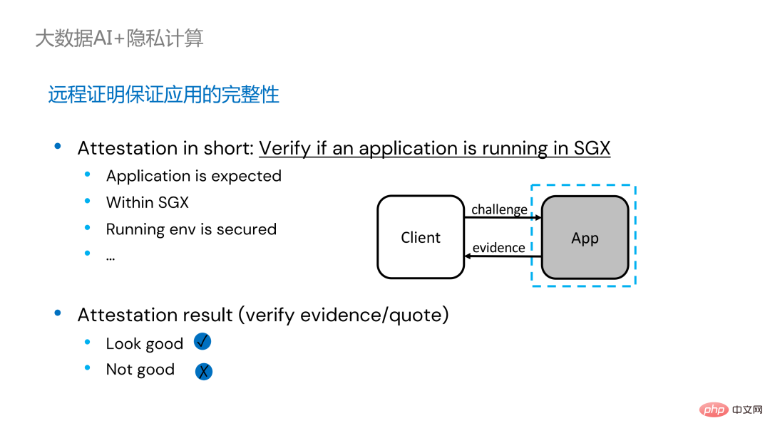 隐私计算在大数据AI领域的应用实践