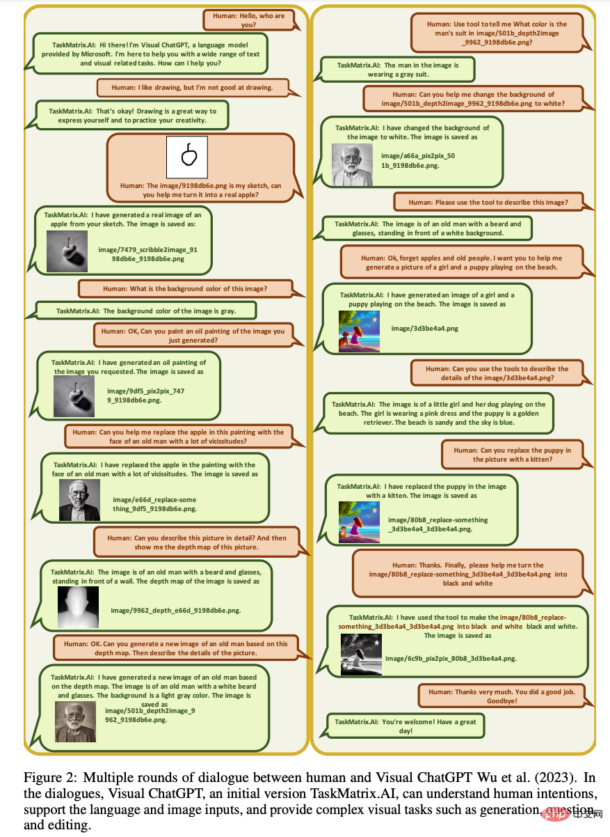解读TaskMatrix.AI
