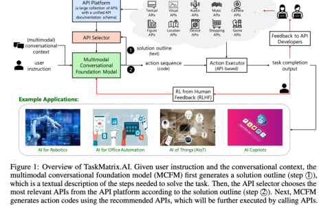 解读TaskMatrix.AI