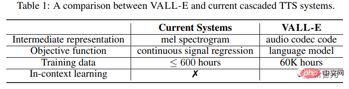只需3秒就能偷走你的声音!微软发布语音合成模型VALL-E:网友惊呼「电话诈骗」门槛又拉低了
