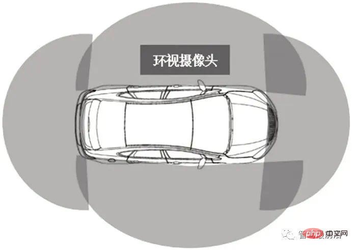 一文聊聊ADAS系统传感器应该如何布置