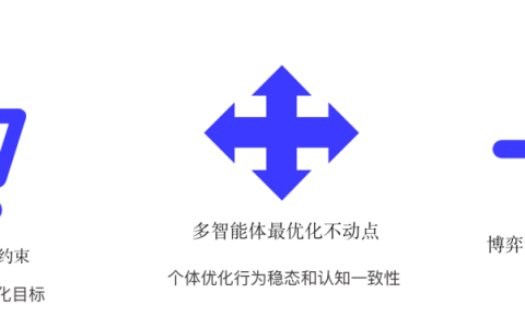 数智商业领域如何应对决策智能技术的挑战？三位专家解答