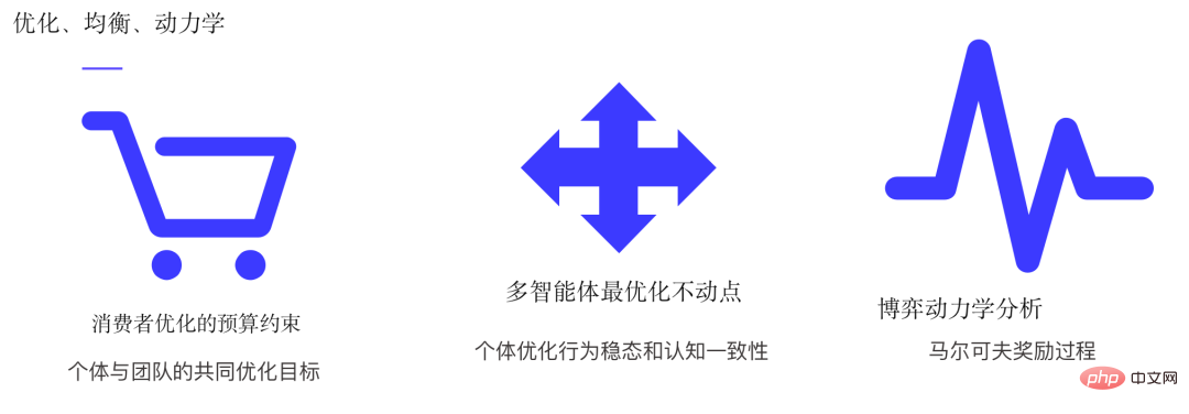 决策智能技术浪潮袭来,数智商业领域如何变革?来听听三位专家怎么说