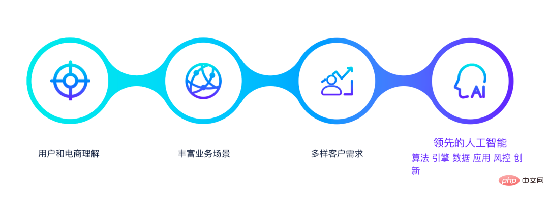 决策智能技术浪潮袭来,数智商业领域如何变革?来听听三位专家怎么说
