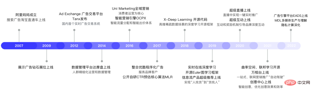 决策智能技术浪潮袭来,数智商业领域如何变革?来听听三位专家怎么说