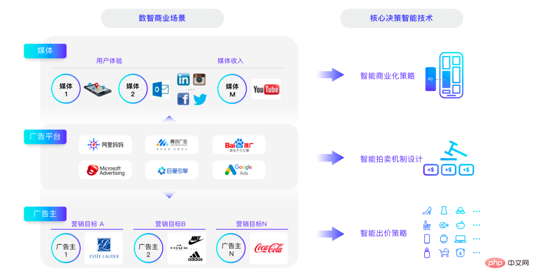 决策智能技术浪潮袭来,数智商业领域如何变革?来听听三位专家怎么说