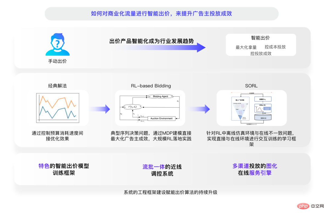 决策智能技术浪潮袭来,数智商业领域如何变革?来听听三位专家怎么说