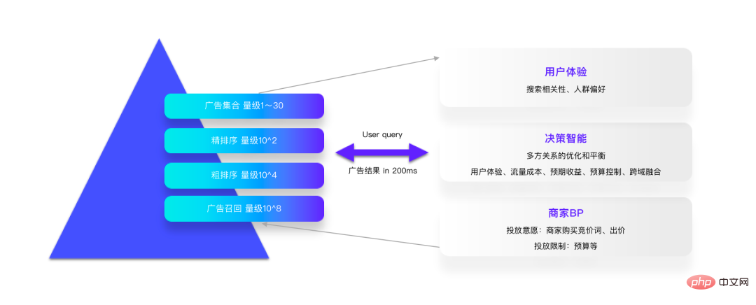 决策智能技术浪潮袭来,数智商业领域如何变革?来听听三位专家怎么说