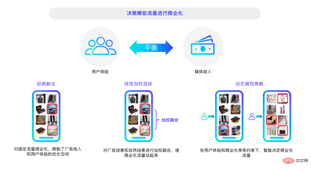 决策智能技术浪潮袭来,数智商业领域如何变革?来听听三位专家怎么说