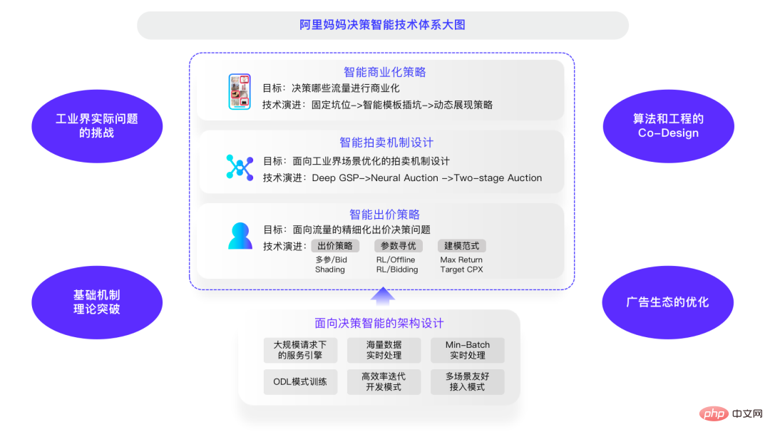 决策智能技术浪潮袭来,数智商业领域如何变革?来听听三位专家怎么说
