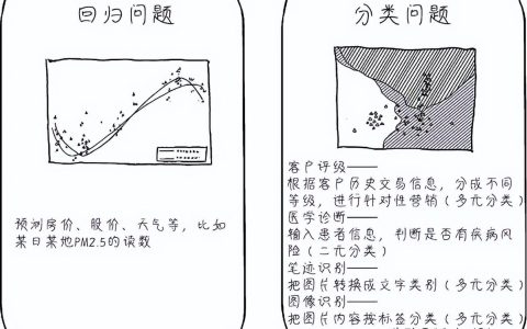 机器学习的应用范围有哪些？