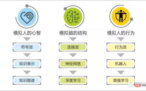 如何合理看待ChatGPT：一位十年符号主义学者深入探讨。