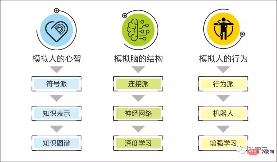 一个十年符号主义学者的深度讨论:如何理性看待ChatGPT?