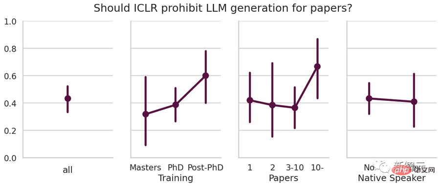 LeCun, 获得图灵奖的科学家表示支持使用LLM撰写论文。科研界的老将可能更不喜欢ChatGPT?