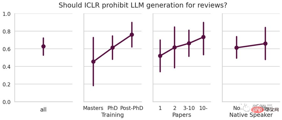 LeCun, 获得图灵奖的科学家表示支持使用LLM撰写论文。科研界的老将可能更不喜欢ChatGPT?