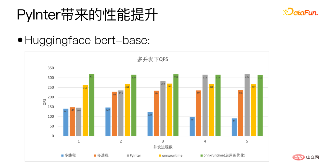 微信 NLP 算法微服务治理