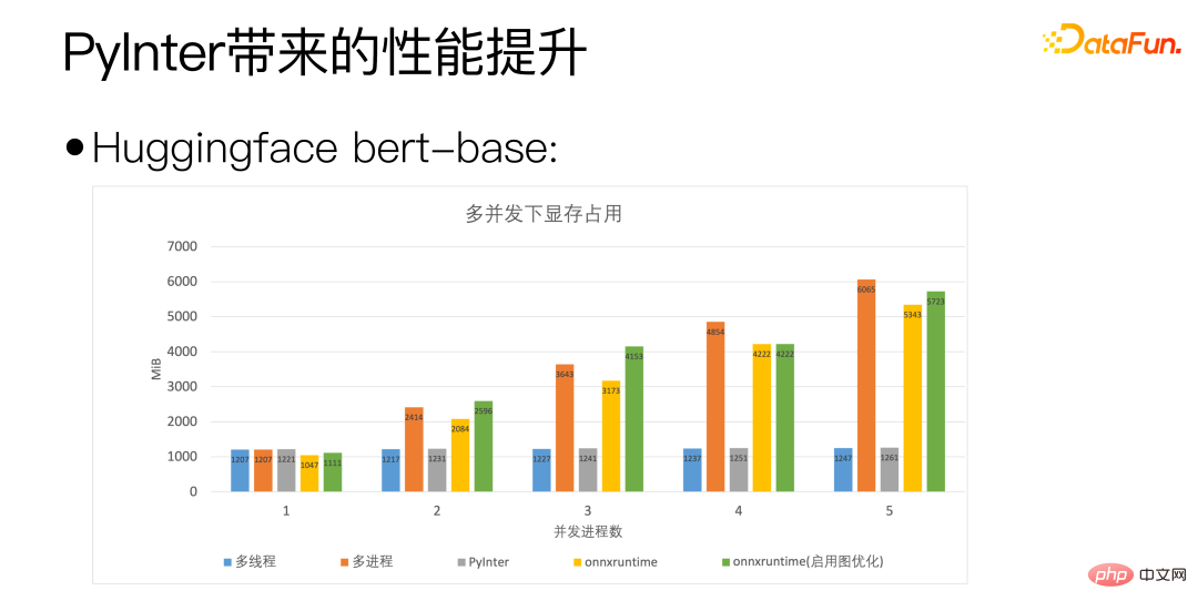 微信 NLP 算法微服务治理