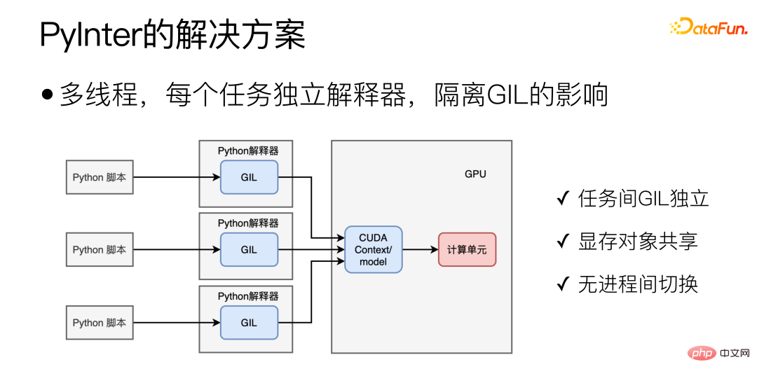 微信 NLP 算法微服务治理