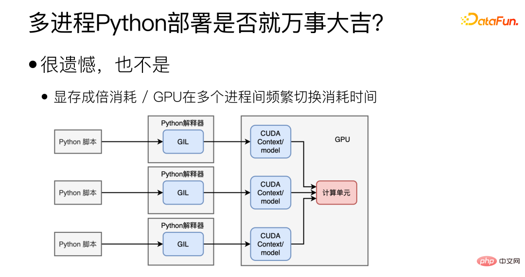 微信 NLP 算法微服务治理
