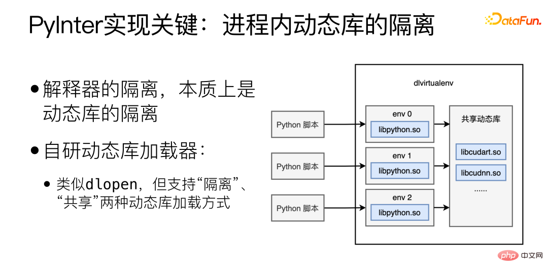微信 NLP 算法微服务治理