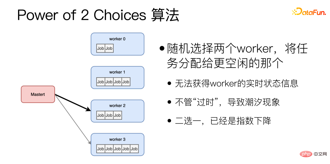 微信 NLP 算法微服务治理