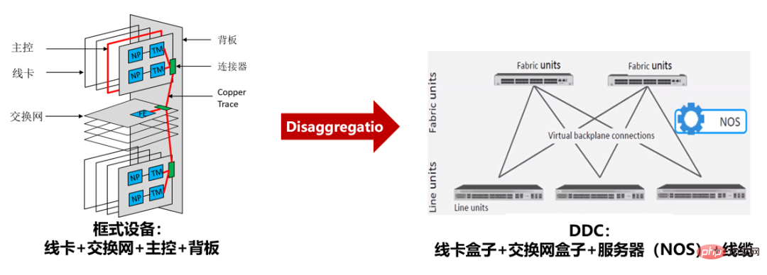 用DDC来构建AI网络?这可能只是一个美好的幻觉