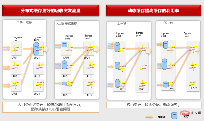 用DDC来构建AI网络?这可能只是一个美好的幻觉