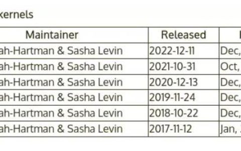 linux系统有没有lts版本