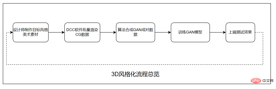 抖音超900万人在用的「卡通脸」特效技术揭秘