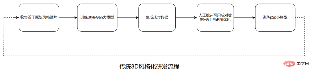 抖音超900万人在用的「卡通脸」特效技术揭秘