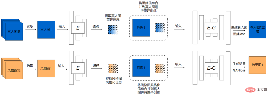 抖音超900万人在用的「卡通脸」特效技术揭秘