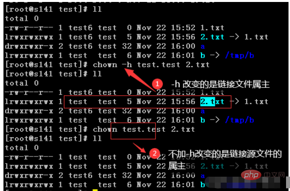 Linux chown命令如何使用