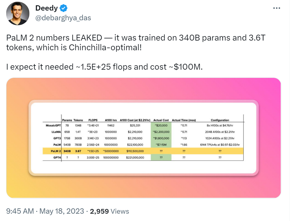 3.6万亿token、3400亿参数,谷歌大模型PaLM 2细节遭曝光