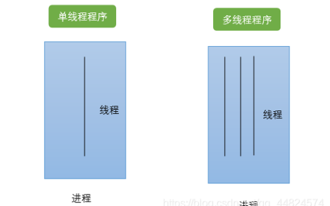 Linux线程的创建方式是什么