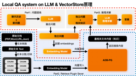 阿里云AnalyticDB(ADB) + LLM:构建AIGC时代下企业专属Chatbot