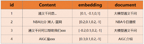 阿里云AnalyticDB(ADB) + LLM:构建AIGC时代下企业专属Chatbot