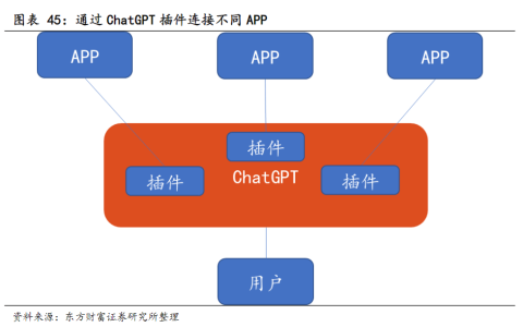 AI时代超级管家！OpenAI推出70+ChatGPT插件，智能助理受益上市公司梳理