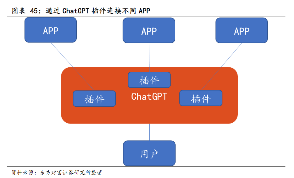 AI时代超级管家!OpenAI推出70+ChatGPT插件,智能助理受益上市公司梳理