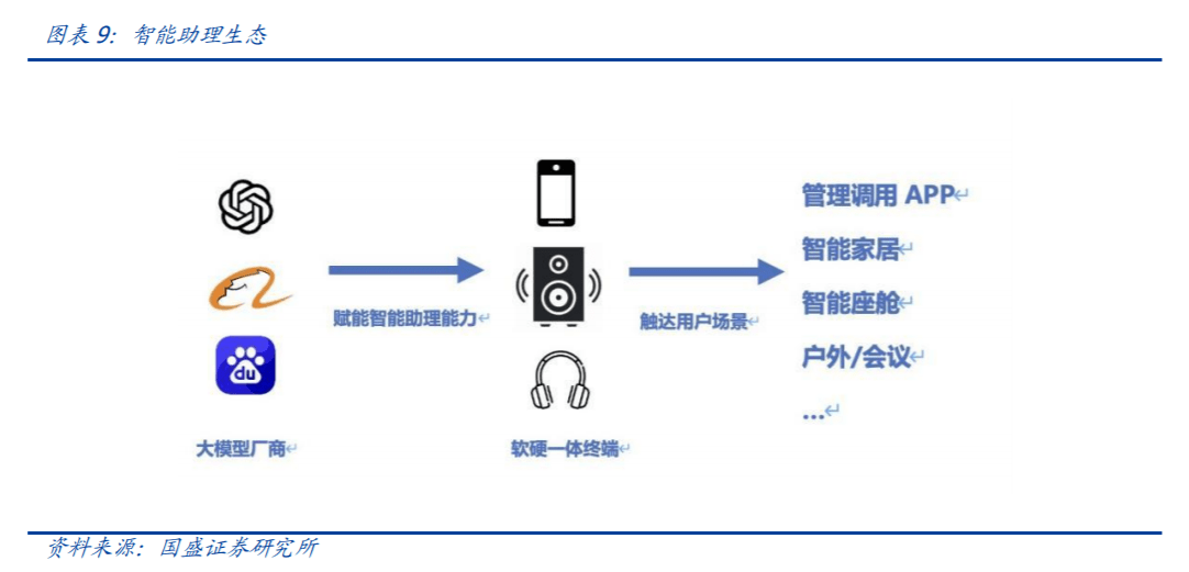 AI时代超级管家!OpenAI推出70+ChatGPT插件,智能助理受益上市公司梳理