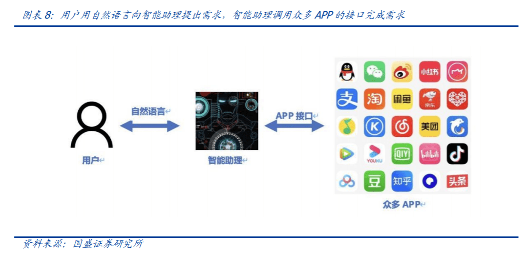 AI时代超级管家！OpenAI推出70+ChatGPT插件，智能助理受益上市公司梳理