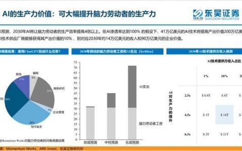 美图超前部署AI 人工智能红利期行业价值待重估