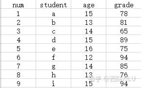 如何使用Python玩转MySQL数据库