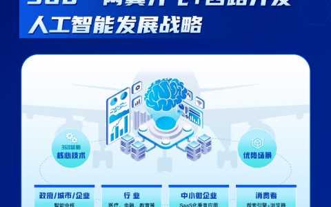 国内首例复刻ChatGPT研发模式，360携手智谱AI战略合作大语言模型