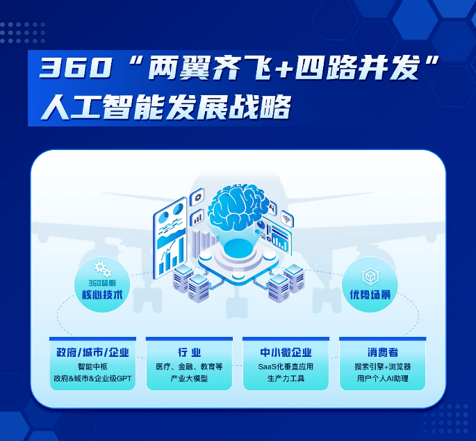 国内首例复刻ChatGPT研发模式,360携手智谱AI战略合作大语言模型