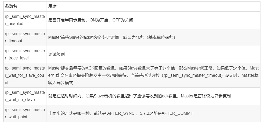 MySQL中如何实现半同步semi-sync replication
